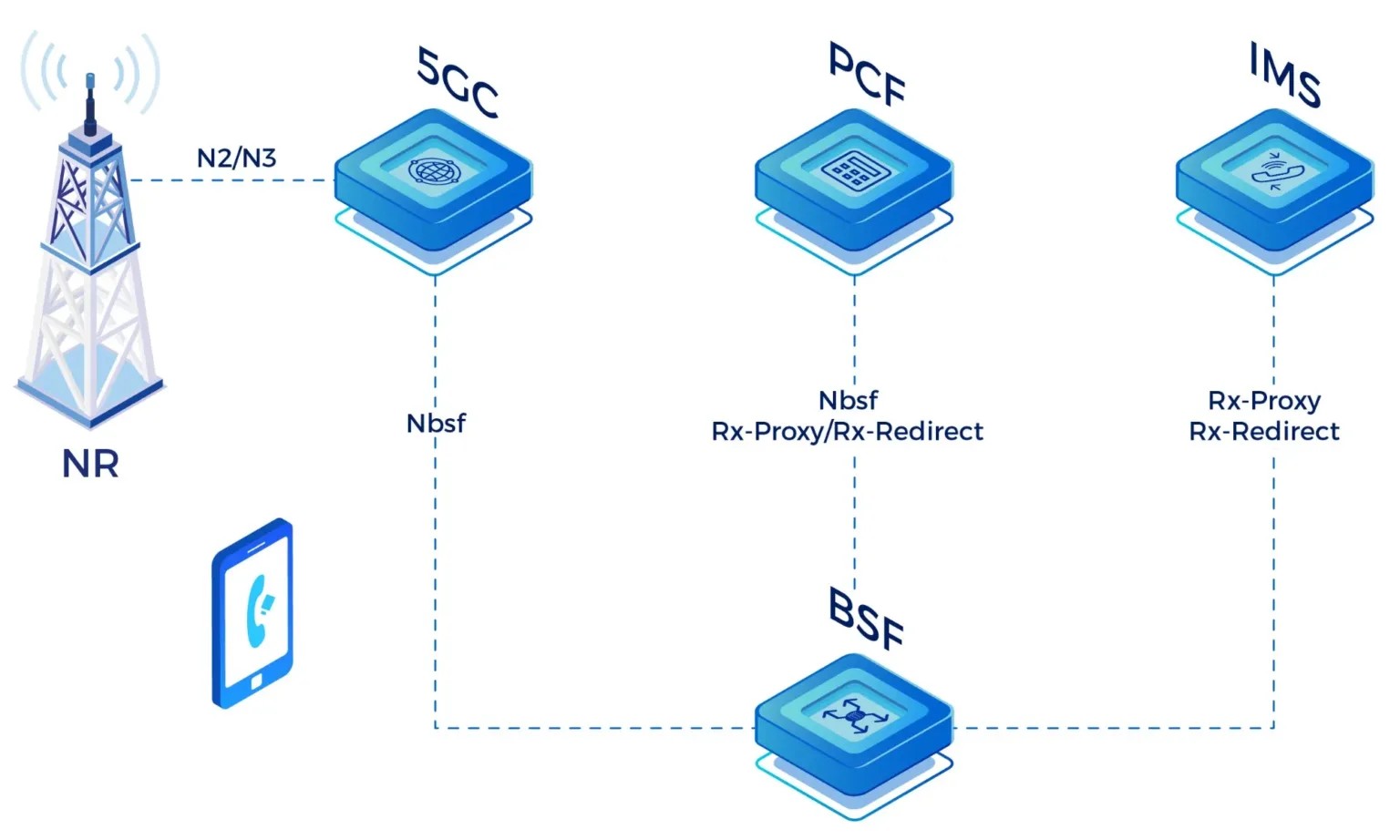 Private LTE Network Vendor Selection: Key Factors for a Future-Ready Deployment